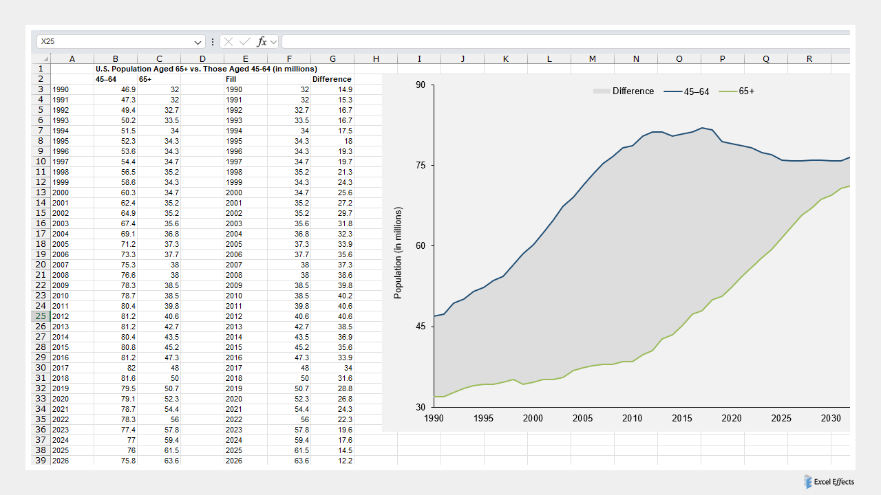 Area difference chart - Excel Effects
