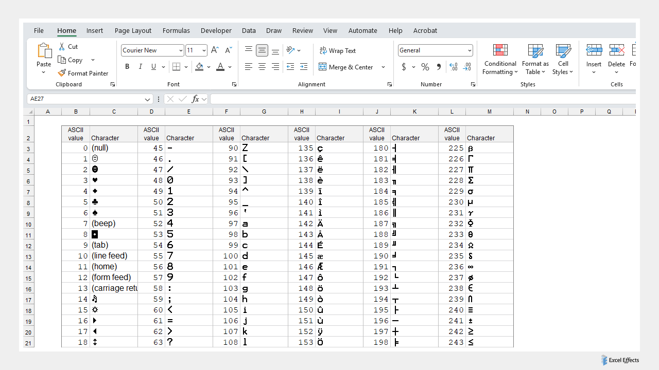 Original ASCII character table - Excel Effects