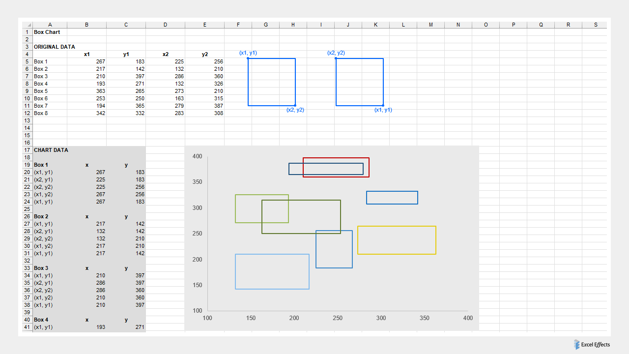 Box chart - Excel Effects