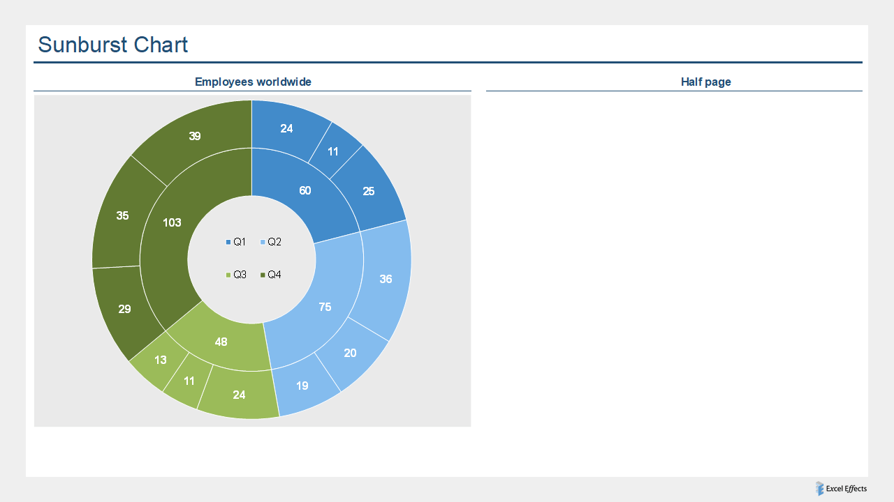 Sunburst chart - Excel Effects