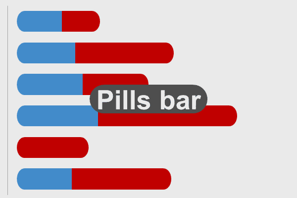 Stacked Pill Bar Chart for Microsoft Excel