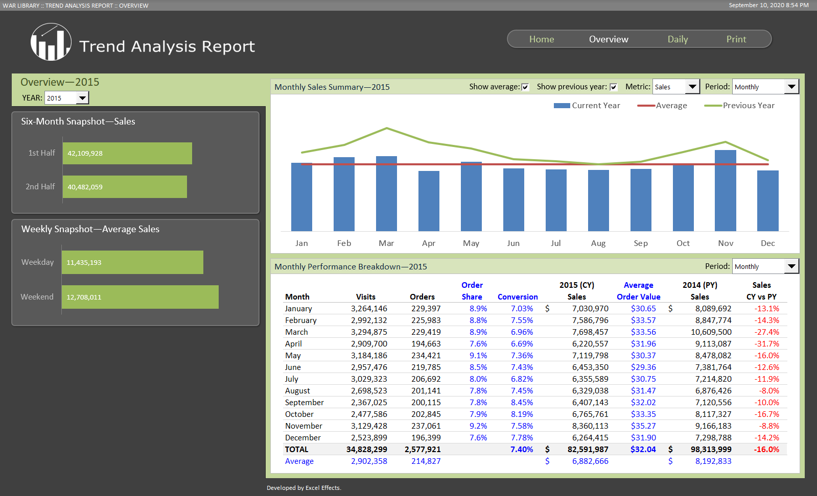 Trend Analysis Report Template