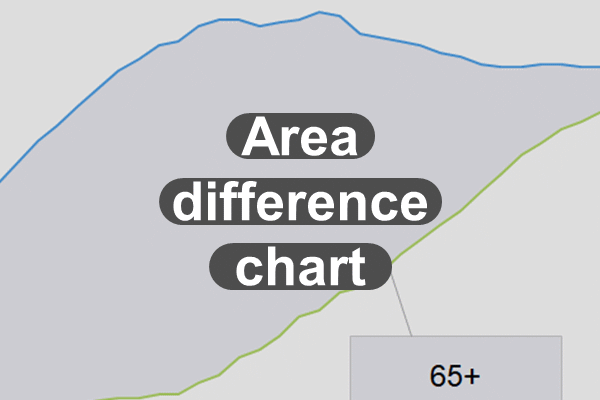 Area difference line chart for Microsoft Excel