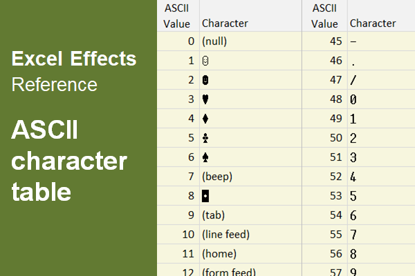 ASCII character code table – Reference guide