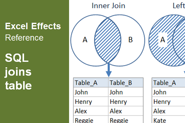 SQL joins table