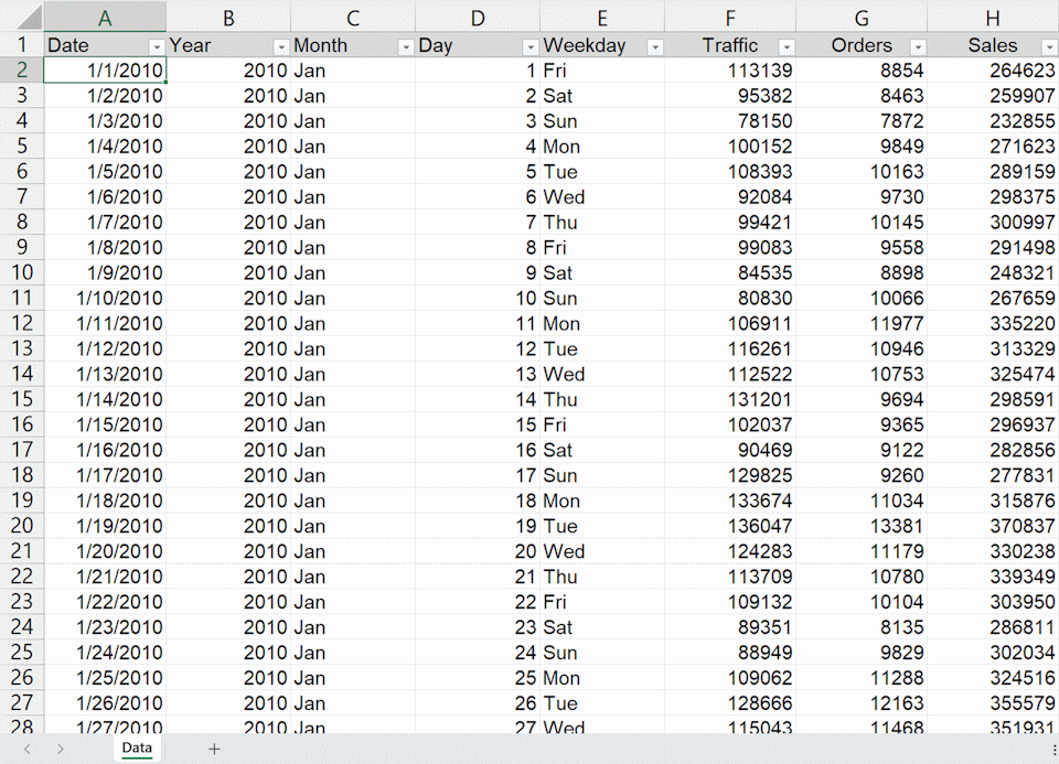 Sample sales data - Excel data room - Excel Effects