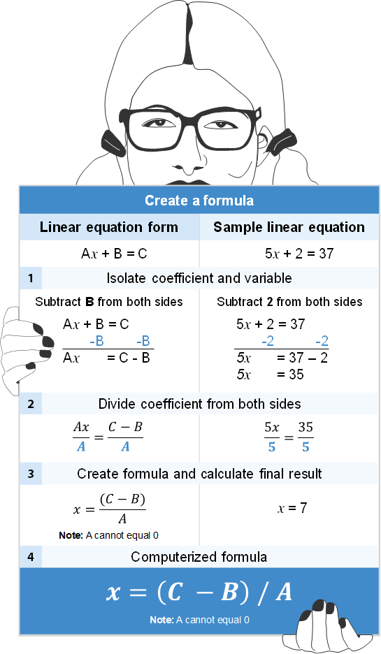 Cartoon Charts - Create computer formula from math function - Excel Effects