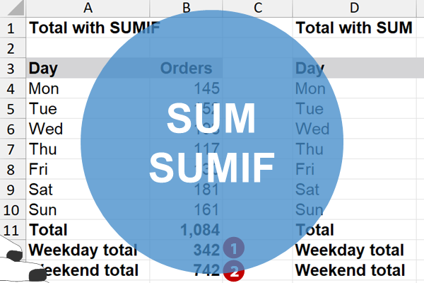 Total week types with SUM and SUMIF