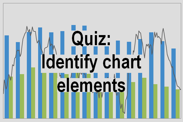 Identify key elements of Excel chart quiz